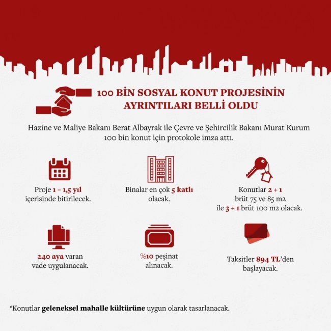 Sosyal Konut Projesi Nerede Yapılacak