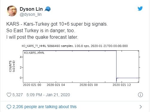 Dyson Lin