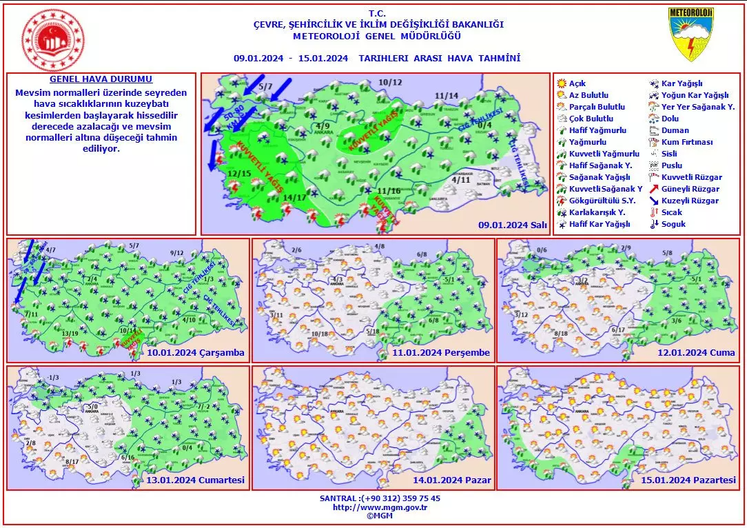 M E T E R O L O J İ