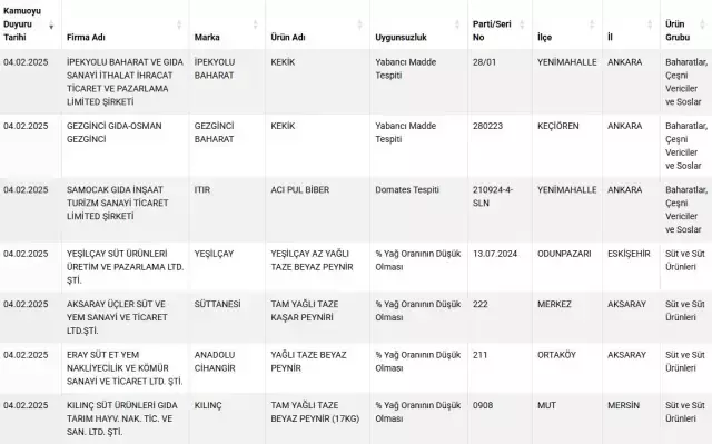 Bu Markalardan Uzak Durun Vatandasa Sucuk Yerine 18337742 3549 M