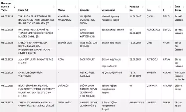 Bu Markalardan Uzak Durun Vatandasa Sucuk Yerine 18337742 5072 M