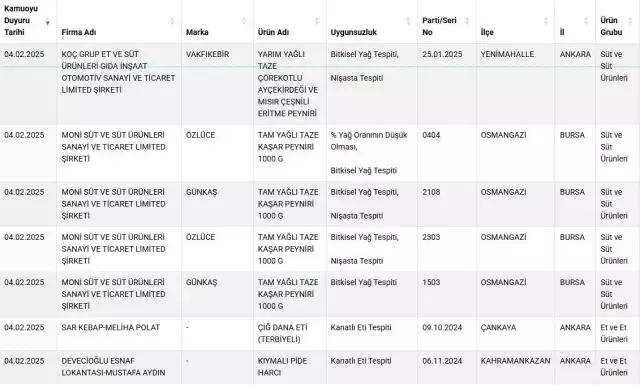 Bu Markalardan Uzak Durun Vatandasa Sucuk Yerine 18337742 5311 M