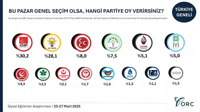 Hangi Partinin Oyu Yuzde Kac Iste 26 Ilde 18483101 6117 M