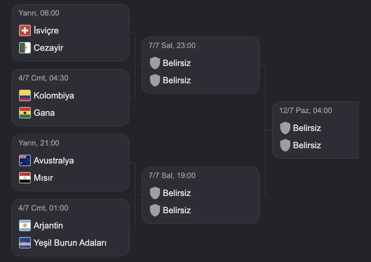 Dünya Kupası eşleşmeleri belli oluyor! Son 16 turunda hangi ülkeler eşleşti? 2
